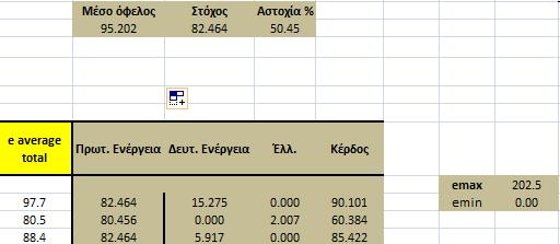 5. Διατύπωση Προβλήματος (Ι V) Προσομοίωση 14 11 12 13 11. Παραγόμενη ενέργεια: e total t = ψ(z 0 + z t )( r tπ + r tδ ) 12.