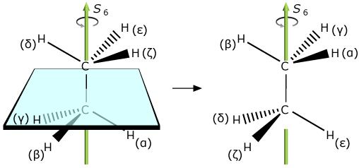 Στροφοκατοπτρισμός Διεργασία Άξονας στροφοκατοπτρισμού Στοιχείο συμμετρίας S