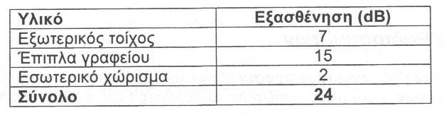 ΕΠΙ ΡΑΣΗ ΕΝ ΡΩΝ ΚΑΙ ΚΤΙΡΙΩΝ ΣΤΗ ΙΑ ΟΣΗ Υ οθέτουµε την ερί τωση ενός