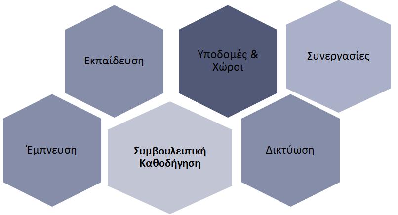 Δομή Στήριξης της Καινοτόμου Επιχειρηματικότητας (ACEin) Υποστήριξη καινοτόμων τεχνολογικά