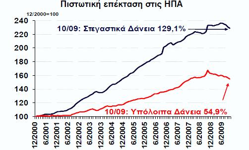 γηα ηελ έθβαζε ηεο θαηάζηαζεο. Ζ θχζε ησλ αγνξψλ θξίλεηαη αζηαζήο, ιφγσ ηεο χπαξμεο ηνπ θηλδχλνπ, γεγνλφο πνπ απνηειεί εκπφδην ζηελ νξζή θαη βέιηηζηε θαηαλνκή ησλ πφξσλ. Δ.