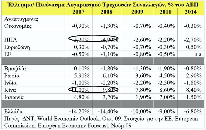 3. Πιήξε δεκφζην έιεγρν ησλ ηξαπεδψλ ψζηε κε έλα ηζρπξφ ππιψλα δεκνζίνπ ελδηαθέξνληνο ζην ρξεκαηνπηζησηηθφ ζχζηεκα λα εληζρπζεί ε παξέκβαζε ηνπ δεκνζίνπ ζηε ρξεκαηνπηζησηηθή ιεηηνπξγία θαη ηελ