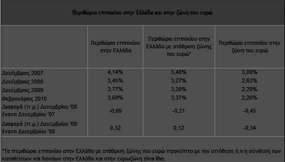 Σν κλεκφλην πεξηέρεη θαη ξπζκίζεηο πνπ αθνξνχλ ζηελ πεξαηηέξσ ζσξάθηζε ηνπ ειιεληθνχ ηξαπεδηθνχ ζπζηήκαηνο κε ζεκαληηθφηεξε ηε ζέζπηζε Σακείνπ Υξεκαηνπηζησηηθήο ηαζεξφηεηαο (ΣΥ), δειαδή ελφο Ννκηθνχ