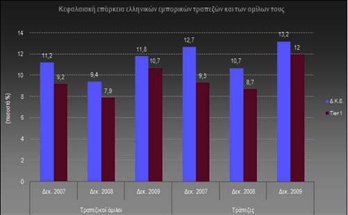 ΚΔΦΑΛΑΗΚΖ ΔΠΑΡΚΔΗΑ ΔΛΛΖΝΗΚΩΝ ΣΡΑΠΔΕΩΝ & ΟΜΗΛΩΝ Πεγή Σξάπεδα ηεο Διιάδνο 7.2.