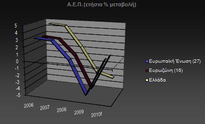 απνθιεηζκφ ησλ ειιεληθψλ ηξαπεδψλ απφ ηηο δηεζλείο ρξεκαηνπηζησηηθέο αγνξέο.