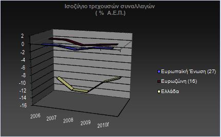 7.3. ΤΜΠΔΡΑΜΑΣΑ ινη νη παξαπάλσ θίλδπλνη δείρλνπλ ηηο πξνθιήζεηο πνπ έρνπλ λα αληηκεησπίζνπλ νη ειιεληθέο ηξάπεδεο ην κέιινλ ησλ νπνίσλ θξίλεηαη αβέβαην.