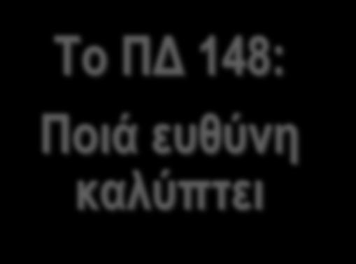 Το ΠΔ 148: Ποιά ευθύνη καλύπτει Αντικειμενική ευθύνη Αυστηρότερο πλαίσιο ευθύνης από αυτό της Οδηγίας Όλες οι δραστηριότητες εντάσσονται σε