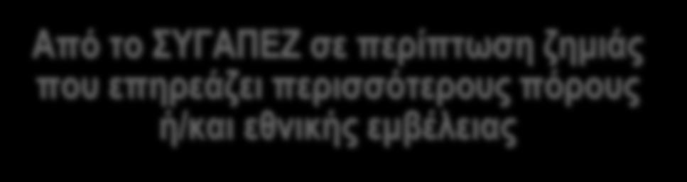 Υπαγωγή επιχειρήσεων σε καθεστώς