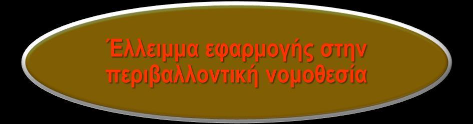 κρίση Εντατικοποίηση φυσικών