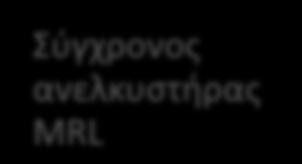 και από το όνομά του, δεν απαιτείται η ύπαρξη μηχανοστασίου.