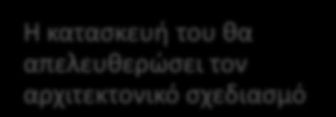 Επίσης, η κίνηση πολλών θαλάμων, μικρότερου μεγέθους, εντός του ενός φρεατίου, θα συμβάλλει στην εξοικονόμηση πολύτιμου ωφέλιμου χώρου.