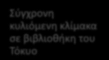 συνεχή κίνηση κόσμου όπως εμπορικά κέντρα, κινηματογράφοι, Δημόσια κτίρια,