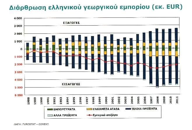 Το