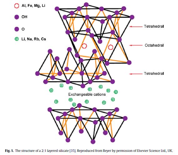 ΚΕΦΑΛΑΙΟ 2 Πολυμερή και νανοσύνθετα υλικά ορυκτών. 47 Η κρυσταλλική πολυστρωματική δομή τους φαίνεται στο σχήμα 2.