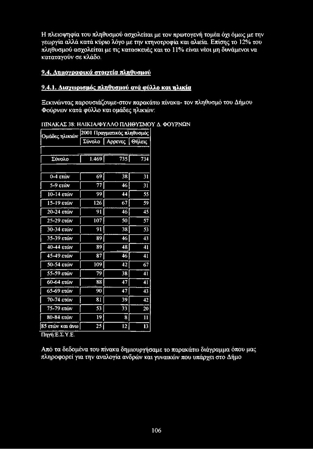 Η πλειοψηφία του πληθυσμού ασχολείται με τον πρωτογενή τομέα όχι όμως με την γεωργία αλλά κατά κύριο λόγο με την κτηνοτροφία και αλιεία.