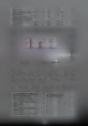 Γυμνασίου Απόφοιτοι στοιχειώδους 0 0 0 εκπαίδευσης Δεν τελείωσαν το 0 0 0 δημοτικό (αλλά γνωρίζουν γραφή και ανάγνωση) Αγράμματοι 0 0 0 Σύνολο 22 20 2