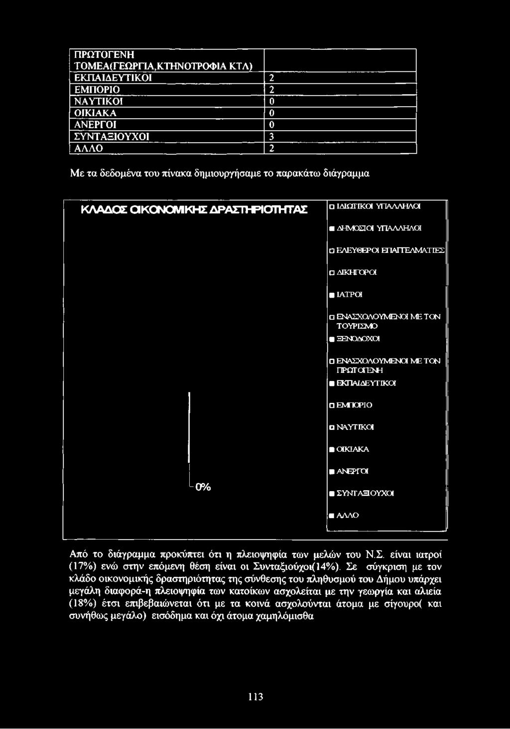 * ΕΝ ΑΣΧΟΛ ΟΥ Μ ΕΝΟΙ Μ Ε Τ Ο Ν Τ Ο Υ Ρ ΙΣ Μ Ο ΞΕΝΟΔΟΧΟ* ΕΝ ΑΣΧΟΛ ΟΥ Μ ΕΝΟΙ Μ Ε Τ Ο Ν Π ΡΩ ΤΟ ΓΕΝ Η ΕΚΠΑΙΔΕΥΤΙΚΟ* Ε Μ Τ Ο ΡΙΟ ΝΑΥΤΙΚΟ* Ο ΙΚ ΙΑ Κ Α L0%