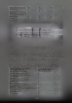 Απόφοιτοι στοιχειώδους 4 4 0 εκπαίδευσης Δεν τελείωσαν το 0 0 0 δημοτικό (αλλά γνωρίζουν γραφή και ανάγνωση) Αγράμματοι 0 0 0 Σύ
