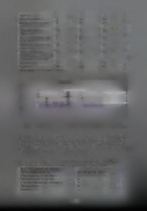 σχολών Πτυχιούχοι TEI 1 0 1 Πτυχιούχοι ανωτέρων 1 1 0 σχολών Απόφοιτοι μέσης 5 4 1 εκπαίδευσης Τελείωσαν την Γ'τάξη 1 1 0 Γυμνασίου Απόφοιτοι στοιχειώδους