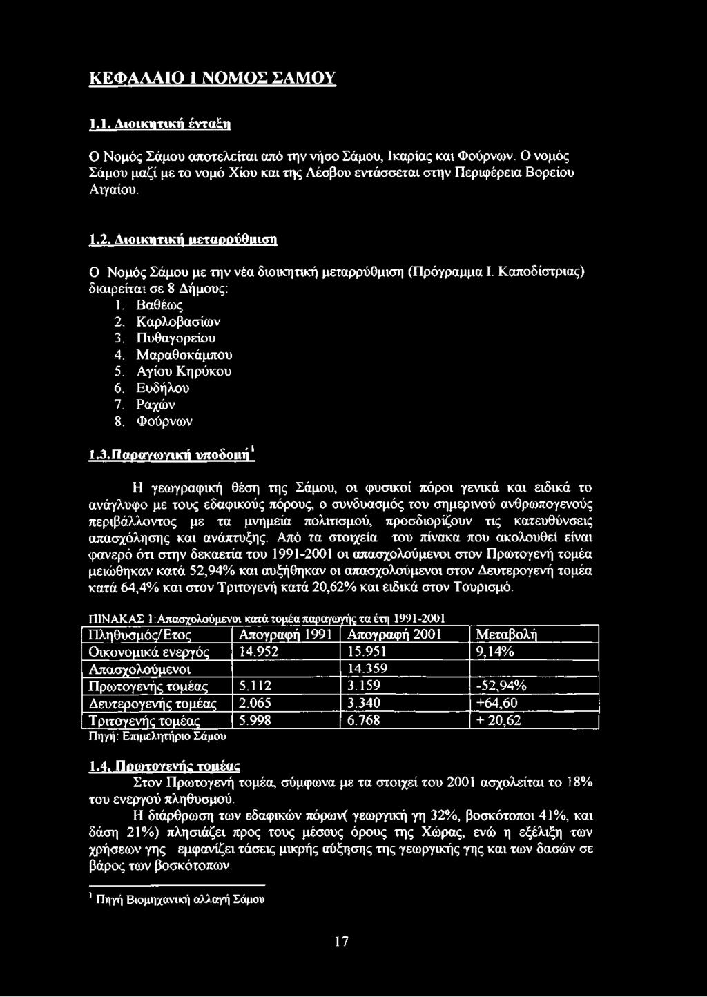 Καποδίστριας) διαιρείται σε 8 Δήμους: 1. Βαθέως 2. Καρλοβασίων 3.