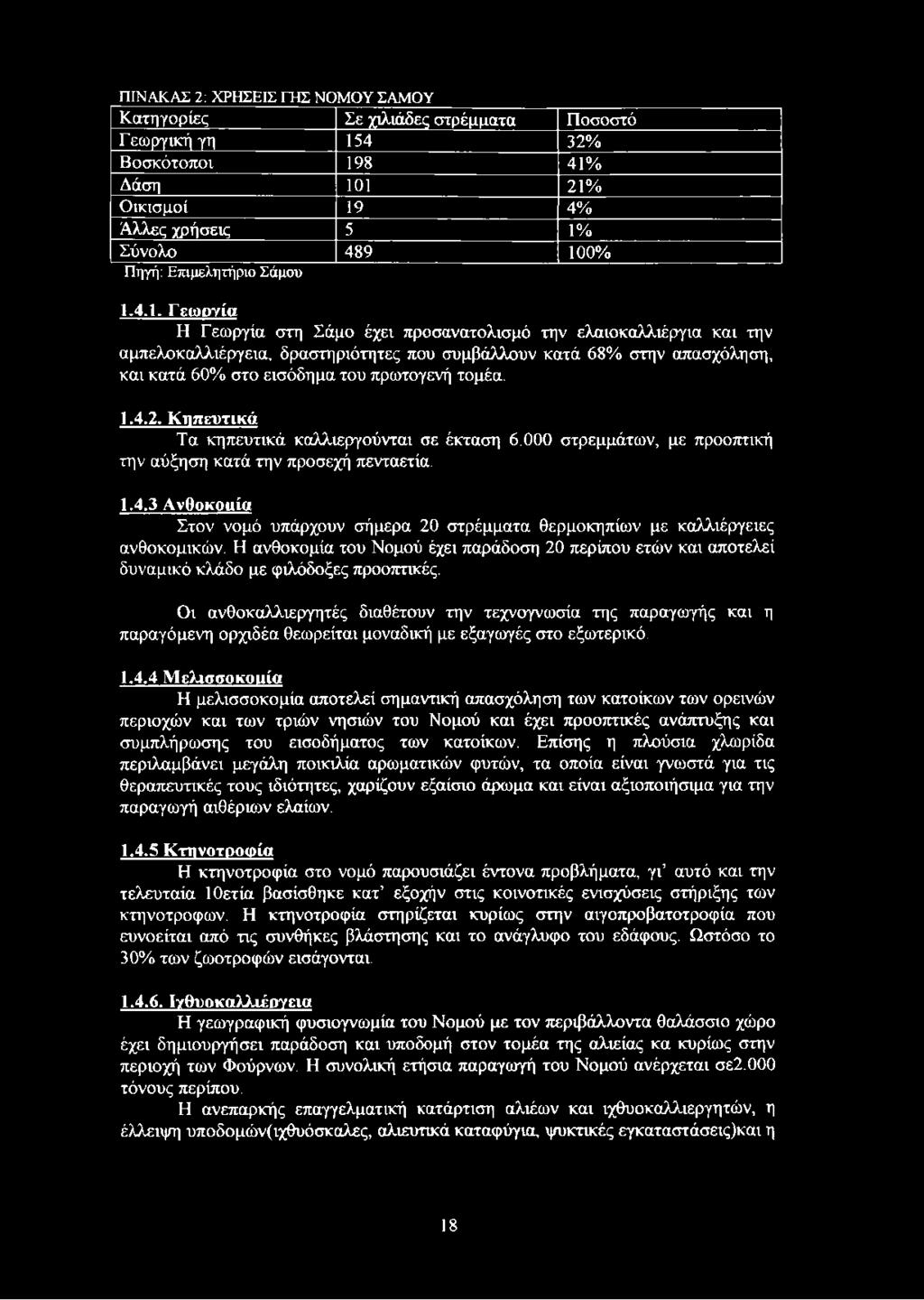 4.1. Γεωονία Η Γεωργία στη Σάμο έχει προσανατολισμό την ελαιοκαλλιέργια και την αμπελοκαλλιέργεια, δραστηριότητες που συμβάλλουν κατά 68% στην απασχόληση, και κατά 60% στο εισόδημα του πρωτογενή
