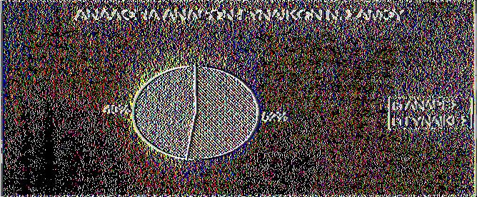 374 40-44 ετών 2.724 1.416 1.308 45-49 ετών 2.423 1.270 1.153 50-54 ετών 2.697 1.366 1.331 55-59 ετών 2.082 1.013 1.069 60-64 ετών 2.590 1.229 1.361 65-69 ετών 2.
