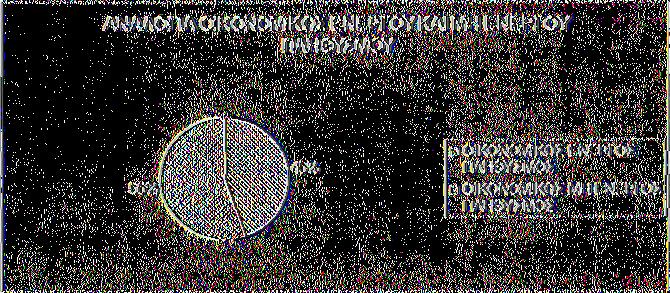 Από τις πληροφορίες που αντλήσαμε από τον παραπάνω πίνακα σχεδιάσαμε το παρακάτω γράφημα- την αναλογία οικονομικά ενεργού