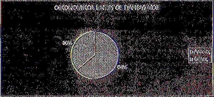 πληθυσμού αποτελείται από άντρες- όπως συμβαίνει άλλωστε