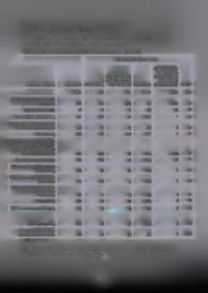2.3.2. Επαγγελιιατικιί δραστηριότητα πληθυσμού Συνεχίζοντας παρουσιάζουμε τον πίνακα με τον κλάδο οικονομικής δραστηριότητας και θέση στο επάγγελμα του πληθυσμού ΠΙΝΑΚΑΣ 10: ΚΛΑΔΟΣ ΟΙΚΟΝΟΜΙΚΗΣ