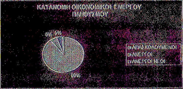 καταλαμβάνουν στο σύνολο του; Όπως βλέπουμε και όπως είναι λογικό το 90% του οικονομικά