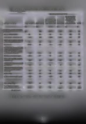 ΠΙΝΑΚΑΣ 21: ΚΛΑΔΟΣ ΟΙΚΟΝΟΜΙΚΗΣ ΔΡΑΣΤΗΡΙΟΤΗΤΑΣ ΠΛΗΘΥΣΜΟΥ Δ.