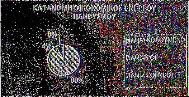 ΟΙΚΟΝΟΜΙΚΟΣ ΕΝΕΡΓΟΣ ΠΛΗΘΥΣΜΟΣ Α Ν Δ Ρ Ε Σ ΓΥ Ν Α ΙΚ Ε Σ ΟΙΚΟΝΟΜΙΚΟΣ ΜΗ ΕΝΕΡΓΟΣ ΠΛΗΘΥΣΜΟΣ