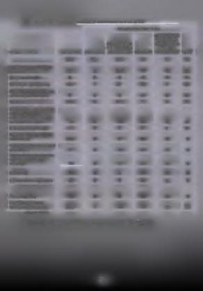 053 78 430 393 73 79 Γεωργία, κτηνοτροφία, Θήρα, δασοκομία 353 0 262 29 62 0 Ορυχεία και λατομία 4 0 0 4 0 0 Μεταποιητικές βιομηχανίες 49 7 25 14 3 0 Παροχή ηλεκτρικού