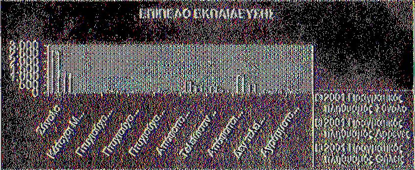 Πηγή:Ε.
