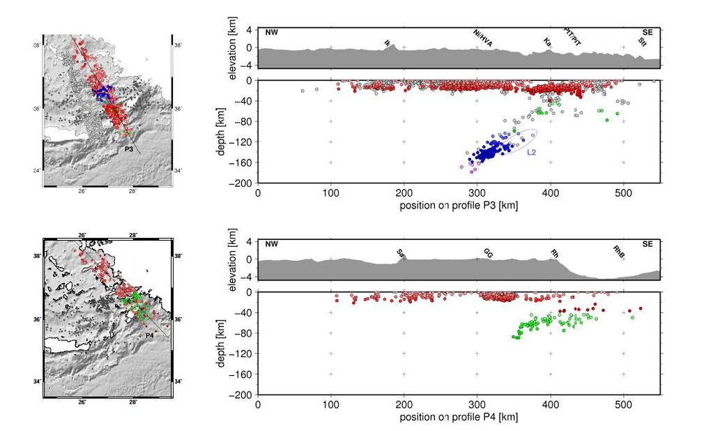 ΖΩΝΗ ΚΑΤΑΔΥΣΗΣ ΤΟΥ Ν. ΑΙΓΑΙΟΥ-ΑΝΕΛΑΣΤΙΚΗ ΑΠΟΣΒΕΣΗ Σχήμα 1.11 Επάνω τμήμα: Ο χάρτης και η κατακόρυφη τομή P3 από τις καταγραφές των δικτύων CYCNET και EGELADOS [Bruestle, 2012].