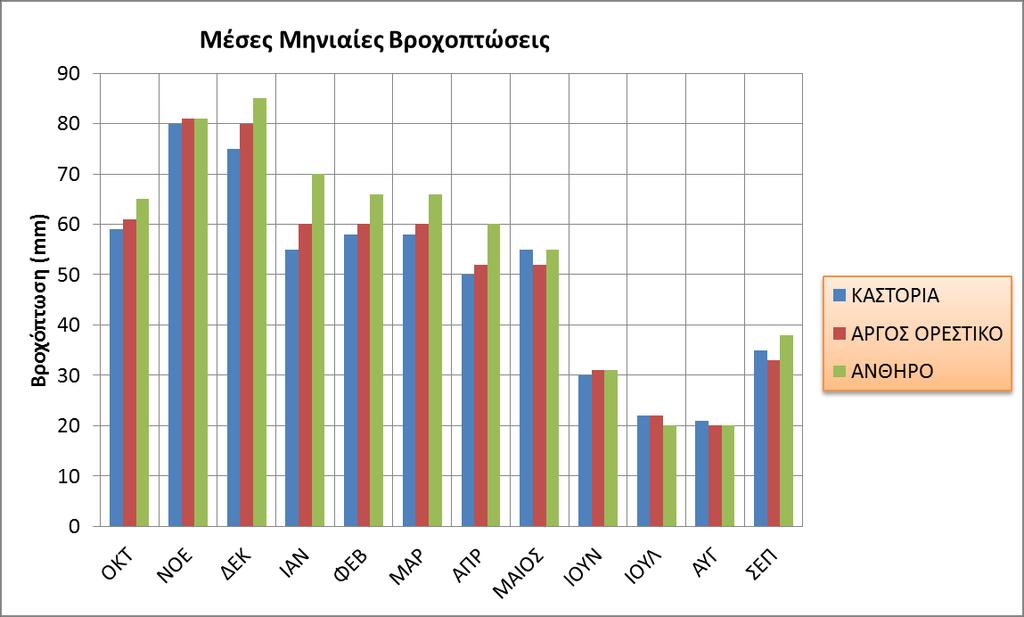 ΑΝΘΗΡΟ ΚΑΣΟΡΙΑ ΠΙΝΑΚΑ 5.