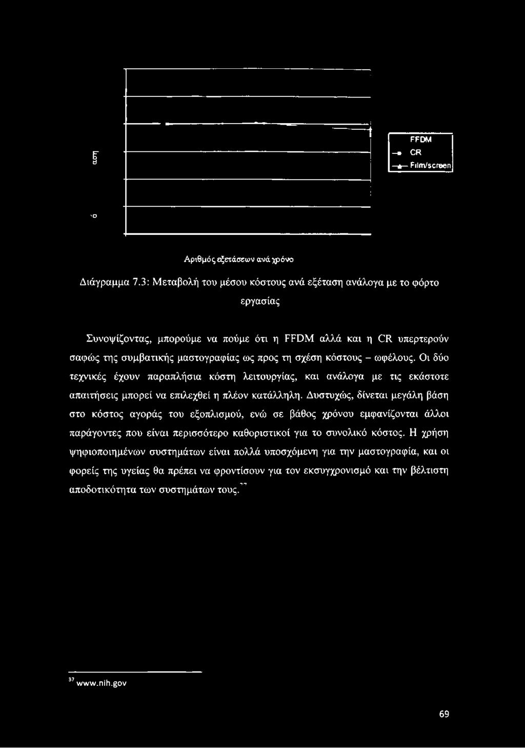 Ε3 ΡΡΟΜ - λ- εκ * ΡιΙπι/εεΓββη Ό Αριθμός εξετάσεων ανά χρόνο Διάγραμμα 7.