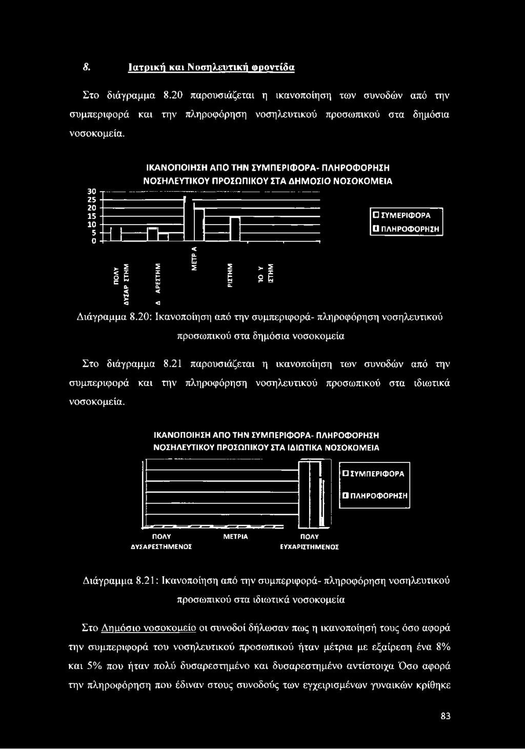 < «> Σ I ΣΥΜΕΡΙΦΟΡΑ ΠΛΗΡΟΦΟΡΗΣΗ Διάγραμμα 8.20: Ικανοποίηση από την συμπεριφορά- πληροφόρηση νοσηλευτικού προσωπικού στα δημόσια νοσοκομεία Στο διάγραμμα 8.