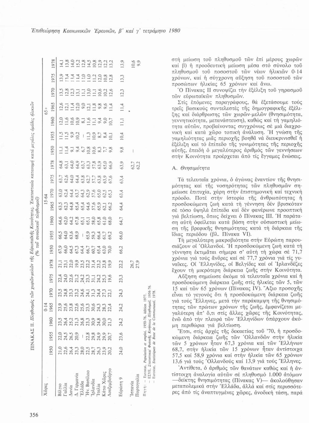 Επιθεώρηση Κοινωνικών Ερευνών, β' καί y' τετράμηνο 1980 ο, 'ί»οοοσ^ο'ίίν ττ Ο Μ (Ν Ο στή μείωση του πληθυσμού των έπί μέρους χωρών καί β) ή προοδευτική μείωση μέσα στό σύνολο του πληθυσμού τού