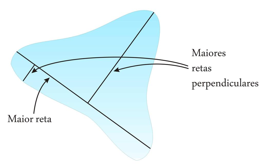 3.5 Forma 49 Figura 3.18: Aspect Ratio: Soma dos tamanhos das maiores retas perpendiculares à maior reta dividido pelo tamanho da maior reta.
