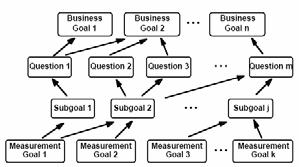 προϊόντων, διεργασιών και πόρων Παθητικοί στόχοι µέτρησης: στοχεύουν στην κατανόηση και µάθηση Ιχνηλασιµότητα στόχων µέτρησης 6.