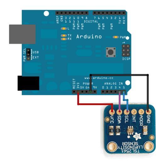 3 Σχεδίαση Συστημάτων με τον ARDUINO Εικόνα 1: Η σύνδεση του αισθητήρα φωτεινότητας, στον Arduino. 3.