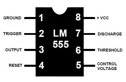 Κεφάλαιο 5 Ο Χρονιστής 555 ΚΕΦΑΛΑΙΟ 5 Ο Χρονιστής 555 5.1 Περιγραφή του χρονιστή 555 Ο χρονιστής 555 είναι ένα ολοκληρωμένο κύκλωμα το οποίο προκαλεί ρύθμιση στο χρόνο.
