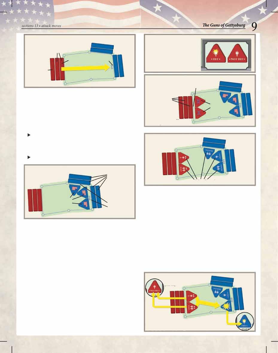 Σχεδιάγραμμα Δήλωσης Επίθεσης: Πλακάκι που δεν επιτίθεται Επιτιθέμενα πλακάκια Πρώτο πλακάκι μονοπάτι επίθεσης Αμυντική θέση 2. (Αμυνόμενος παίκτης.) Υποστήριξη Πυροβολικού.