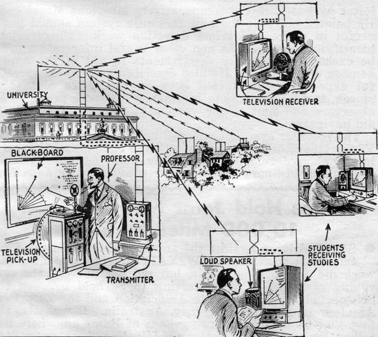 Εκπαιδευτική Διαδικασία Χρήση Μαζικών Μέσων Επικοινωνίας της δεκαετίας 1960 Εκπαιδευτική Τηλεόραση (Educational Television) Εκπαιδευτικός Κινηματογράφος εφαρμογή στην εκπαιδευτική διαδικασία, δεν