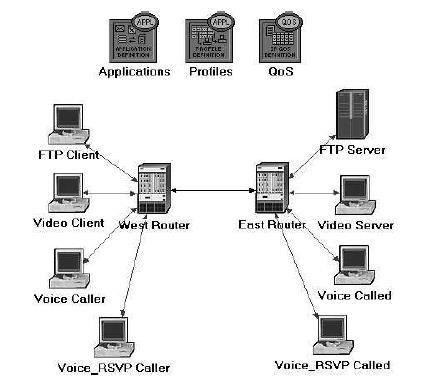 k. Στη λίστα που παρουσιάζεται, επιλέξτε Ethernet_wkstn και μετά στο τέλος της λίστας πατήστε Edit. l. Στη νέα λίστα που παρουσιάζεται επιλέξτε Ethernet_wkstn_adv. m.