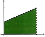 Math Composer 1. 1. 5 ht t p: / / www. m at hcom poser. com Συνεχές ηλεκτρικό ρεύμα Η γραφική της παράσταση φαίνεται στο διπλανό σχήμα.