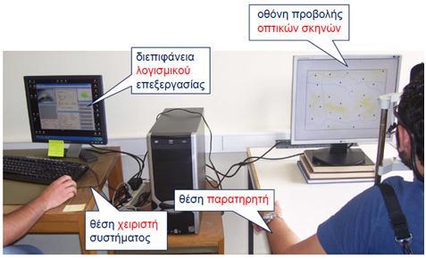 3.2 Σύςτημα καταγραφόσ του Εθνικού Μετςόβιου Πολυτεχνεύου για την καταγραφό οφθαλμικών κινόςεων Η μεκοδολογία καταγραφισ των οφκαλμικϊν κινιςεων αποτελεί μία διαδικαςία μζτρθςθσ και καταγραφισ είτε