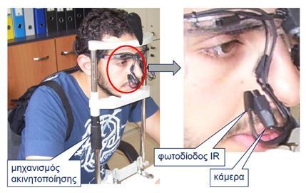 Το ςφςτθμα καταγραφισ αποτελεί ζνα εργαλείο εντοπιςμοφ των κινιςεων του βλζμματοσ ενόσ παρατθρθτι κατά τθ διάρκεια παρατιρθςθσ οπτικϊν ςκθνϊν επί τθσ οκόνθσ ενόσ θλεκτρονικοφ υπολογιςτι.
