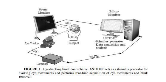 4.4 Video Based Eye Tracking.